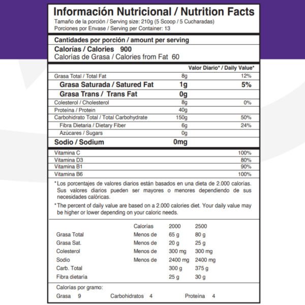 THE WHEY OF GAIN - Image 3